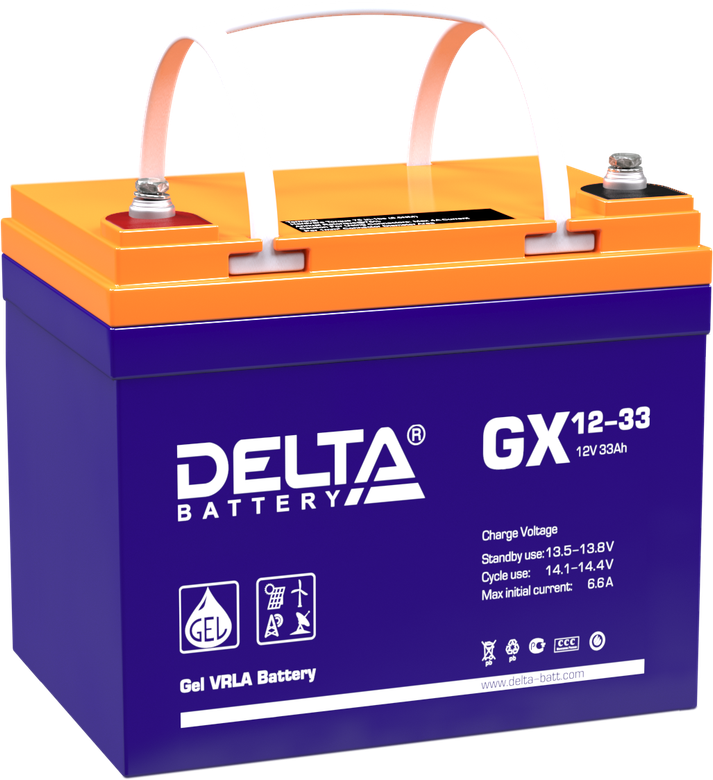 DELTA GX 12-33