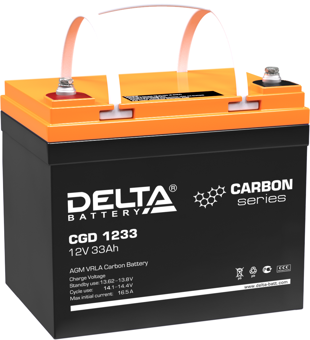 DELTA CGD 1233
