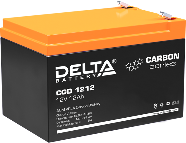DELTA CGD