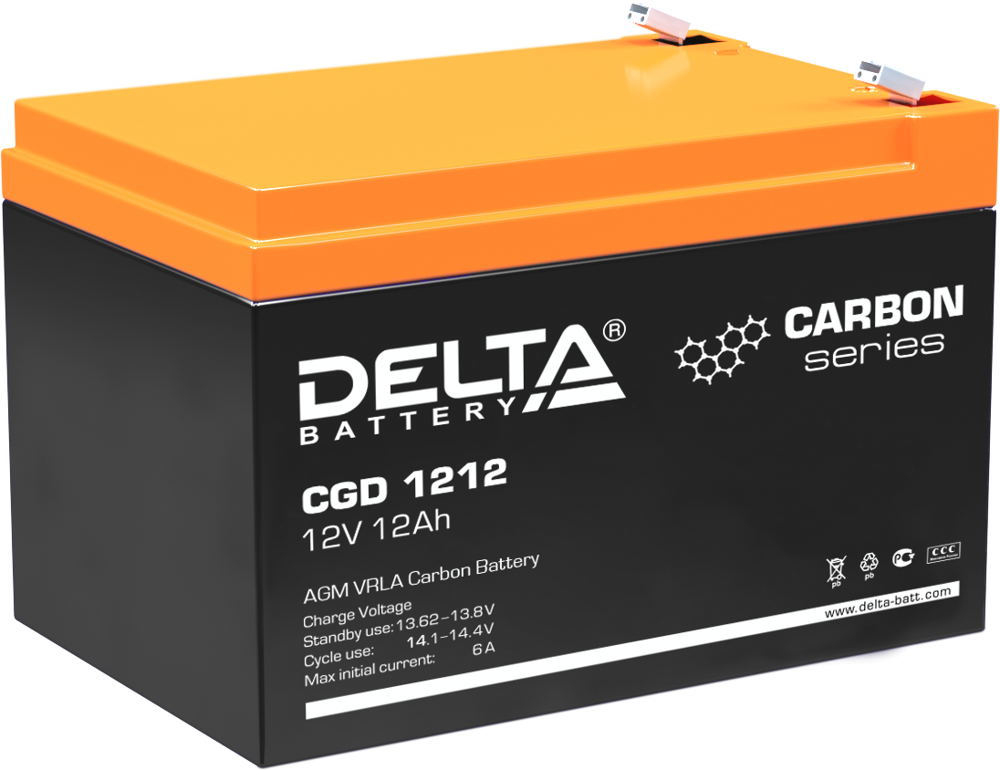 DELTA CGD