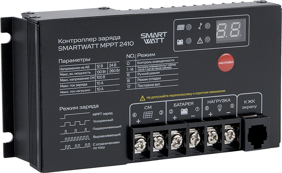 SMARTWATT MPPT 2410 – 1